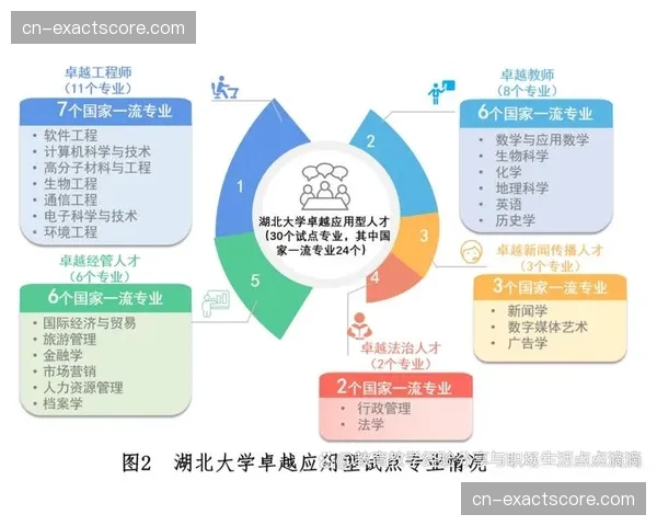 产业协同人才的培养与流通体系亟待完善