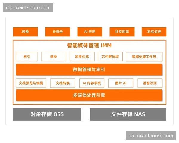 全链路元数据标准制定加速 实现内容资产的智能检索